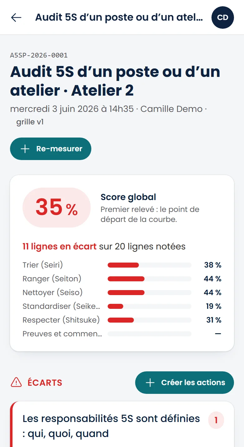 Le rapport du même audit 5S : 35 %, 11 lignes en écart, et le bouton « Créer les actions » (données de démonstration).
