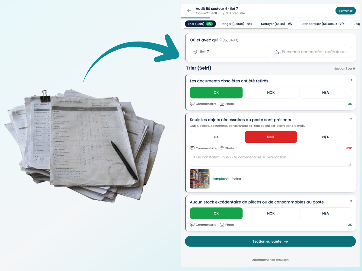 Un modèle d’audit en cours de création sur Kaizen.fr.