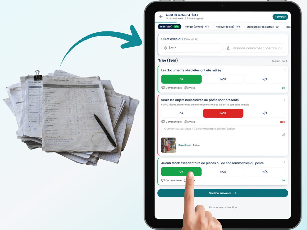 Un modèle d’audit en cours de création sur Kaizen.fr.